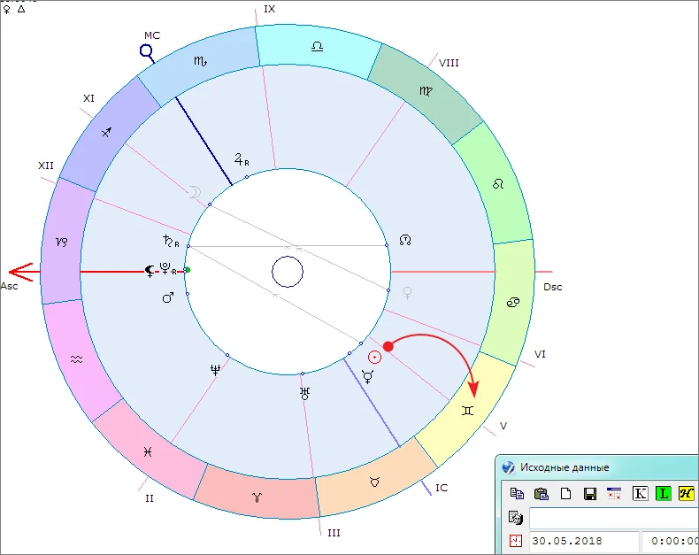 Солнце в гороскопе Солнце в гороскопе