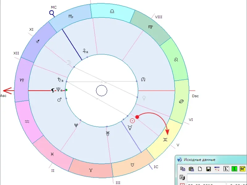 Об астрологии