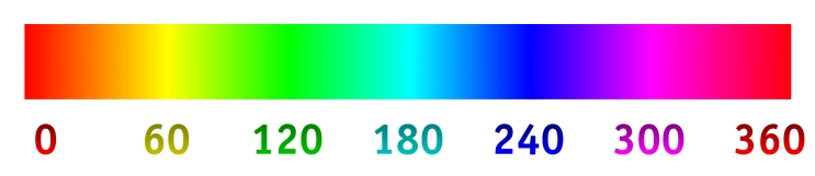 Шкала оттенков — Hue Шкала оттенков — Hue