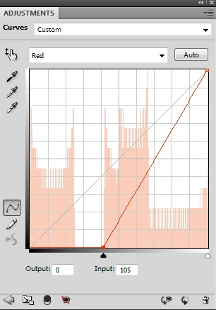 Точка среза теперь имеет другое значение Точка среза теперь имеет другое значение