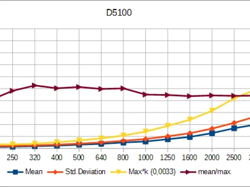 Dark-файлы и Unity ISO
