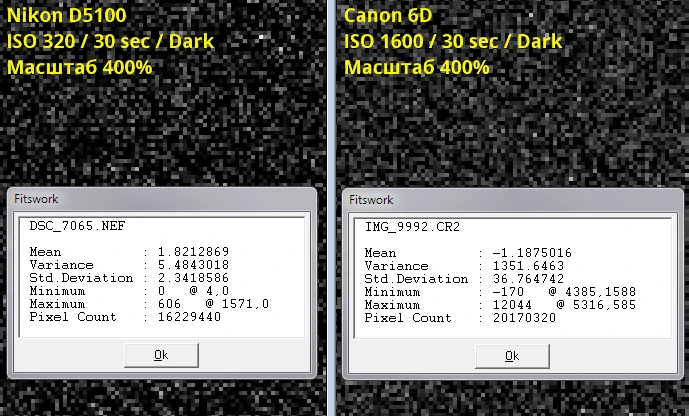 Дарки и статистика всего изображения