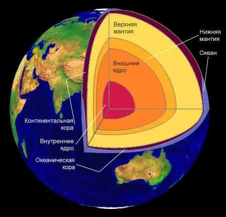 Структура Земли Структура Земли